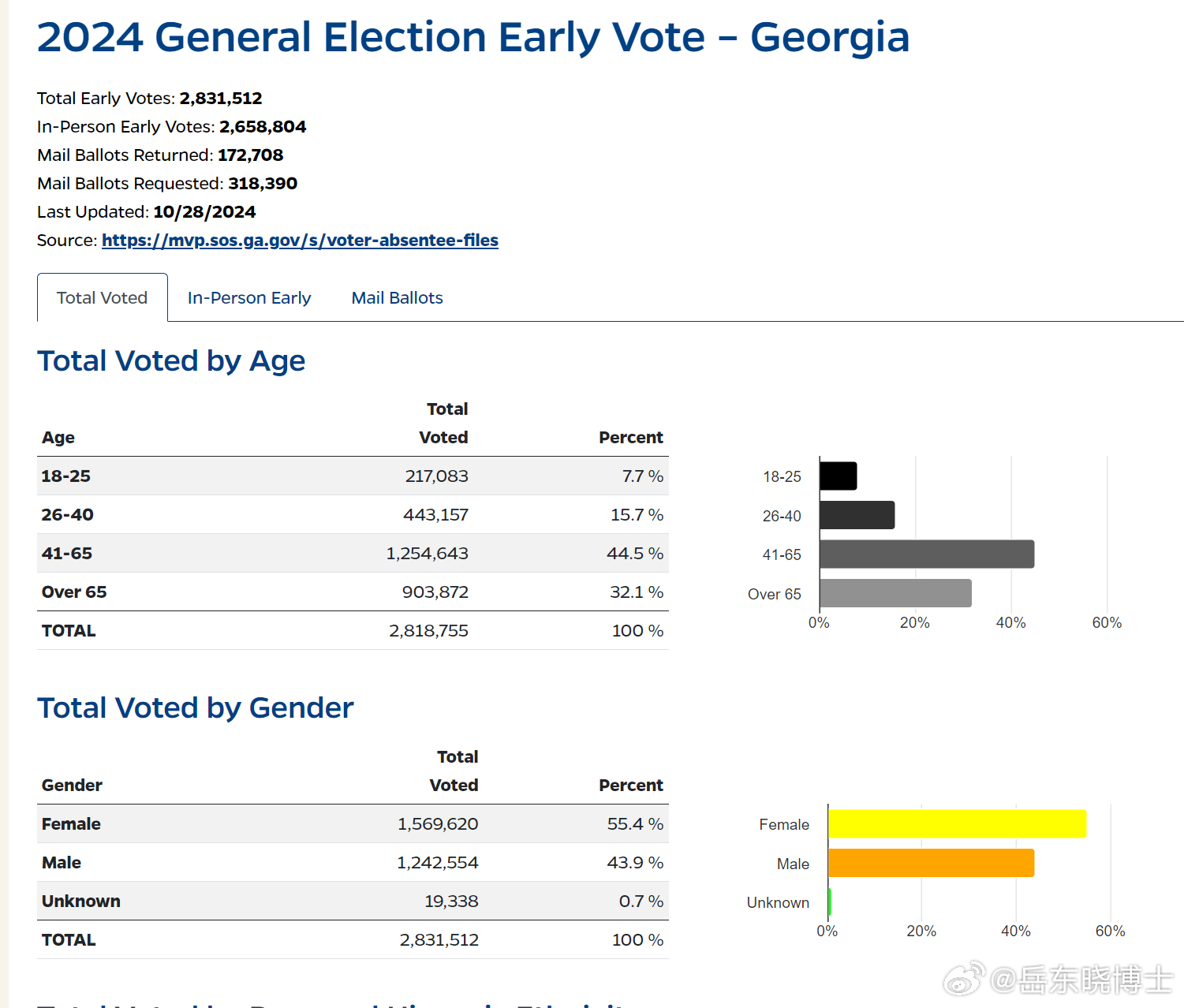 美国大选选情：哈里斯在宾夕法尼亚优势扩大_凤凰网