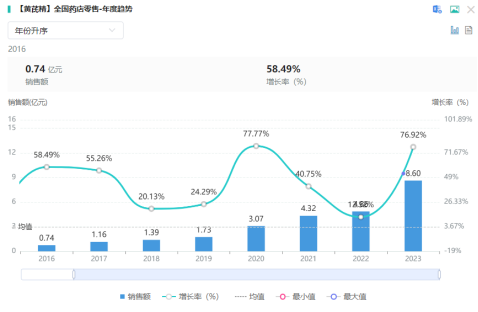 投資機構頻頻調研中藥上市公司 哪些細分領(lǐng)域升溫最快？