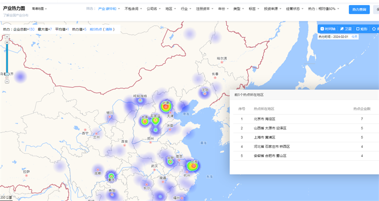 中国碳中和技术赛道热力图