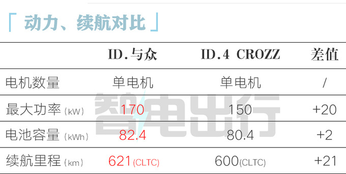 大众ID.与众20.99万起售！首搭升级版车机+标配IQ智驾