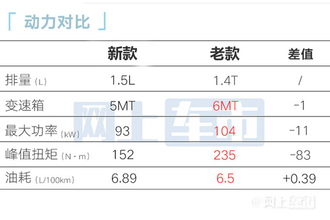 便宜2.2万！吉利新缤越限时6.08万起售 换1.5L动力