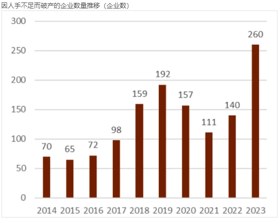 日本经济“失去30年”，那日本老百姓呢？