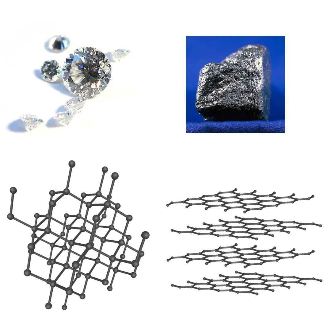 钻石和石墨的结构对比。二者都由碳原子组成，这也是我们能用石墨制造钻石的原因。图片来源：wikimedia