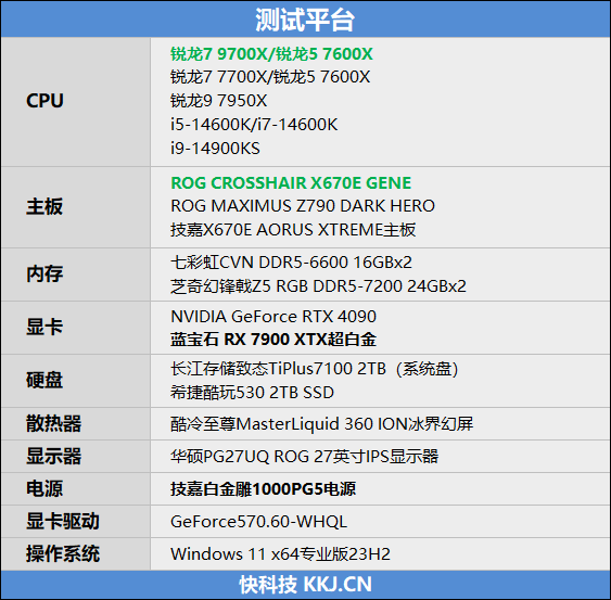 游戏性能超越i9-14900K!锐龙7 9700X/5 9600X首发评测:这才是真正优秀的游戏处理器
