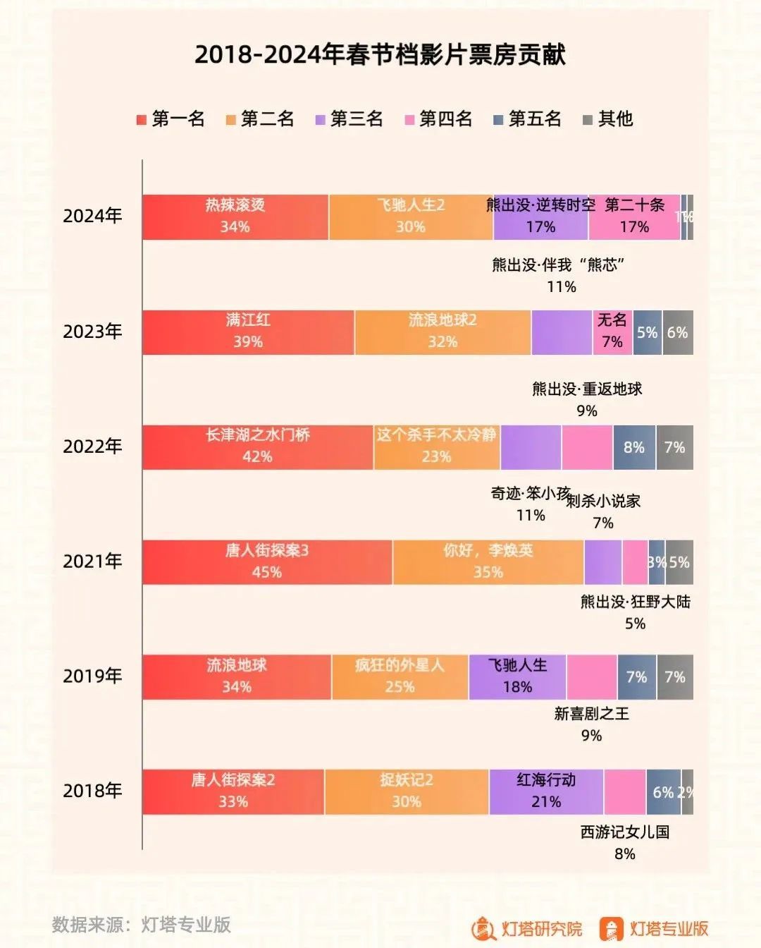 图片[3] - 撤档、改档、反盗摄，春节档开始上难度了 - 网络动向论坛 - 吾爱微网