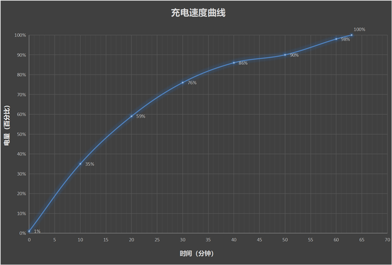 花10万块买一台手机值吗？华为Mate XT超卓众人三折叠全面评测：我找到了谜底