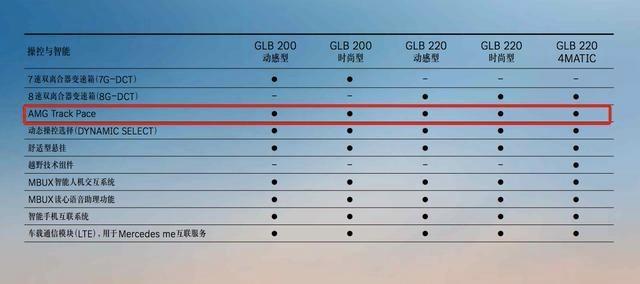 新款奔驰GLB上市：配置微调，价格不动，31.19万起售