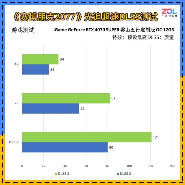 iGame RTX 4070 SUPER雾山五行定制版评测 火神之力 神火降临