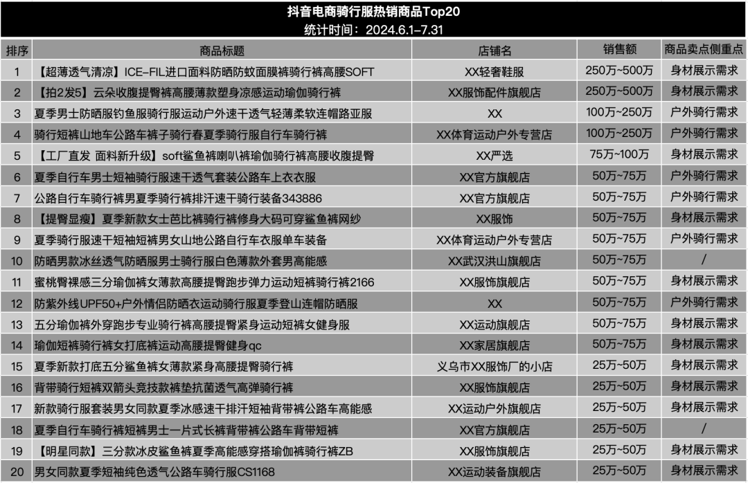 年轻人疯玩的骑行，带火年入过亿的生意