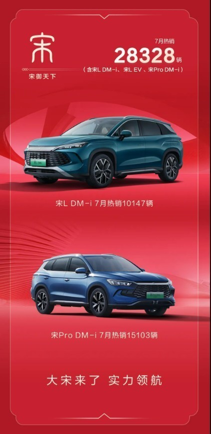 每日车圈新鲜事:特斯拉公布7月销量|宋L DM-i上市一周卖爆|全新XT5曝光