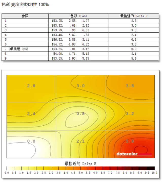优派VX2758-2K-PRO-3显示器评测:电竞用户的绝佳之选