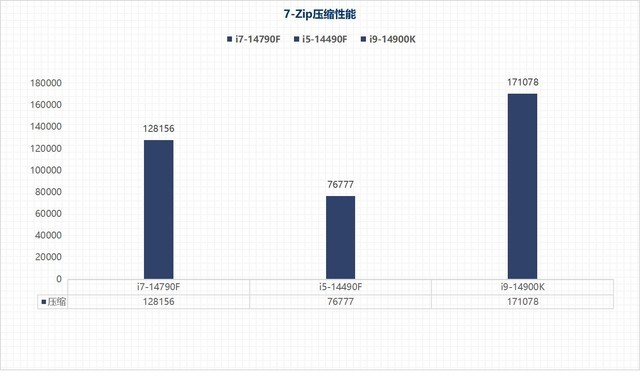 i7-14790F/i5-14490F性能评估:体质超凡的特供版处理器平台
