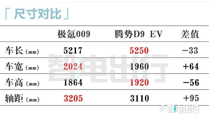 极氪新009五天后上市！1366件升级 最大续航900km