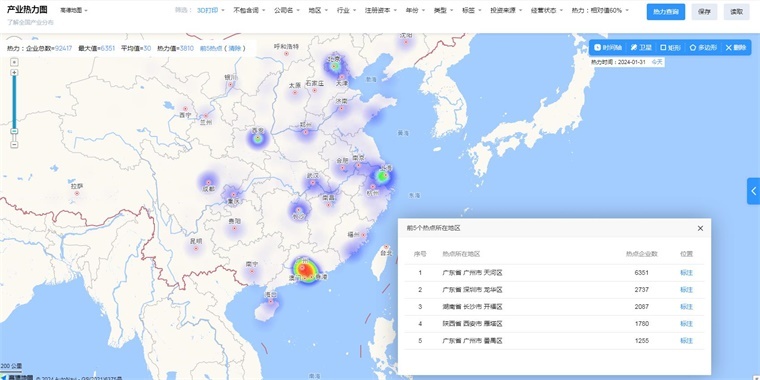 中国3D打印技术赛道热力图