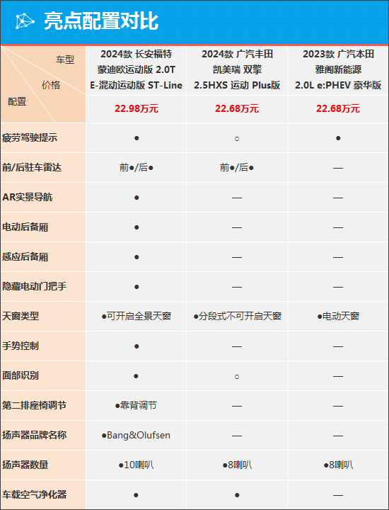 质选车：福特蒙迪欧运动版能否冲击主流阵营