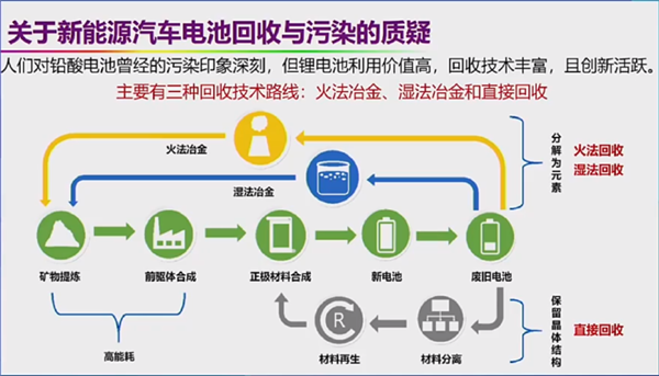 自燃率高、西方设下的陷阱 院士回应新能源汽车6大质疑