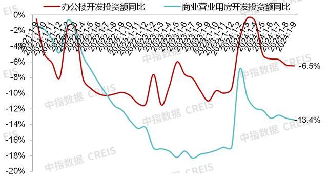 数据来源：中指数据CREIS