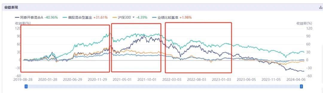 上半年最慘！繆瑋彬的“平替”周博洋虧近40%，不理解看不懂