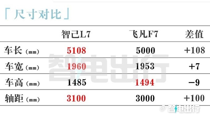 智己4S店新L7 2月24日上市预计售20-30万-图9