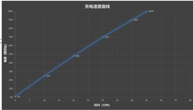 三千档拍照天花板 表现直追旗舰!vivo S20 Pro深度测评:强到陌生
