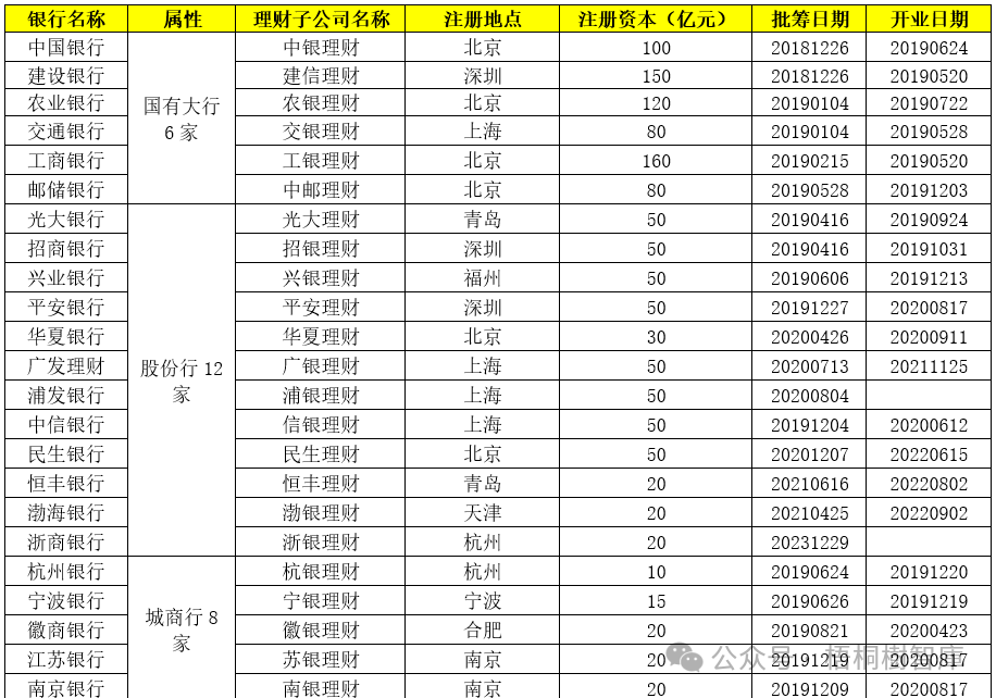 中小行全面退出理財業(yè)務倒計時