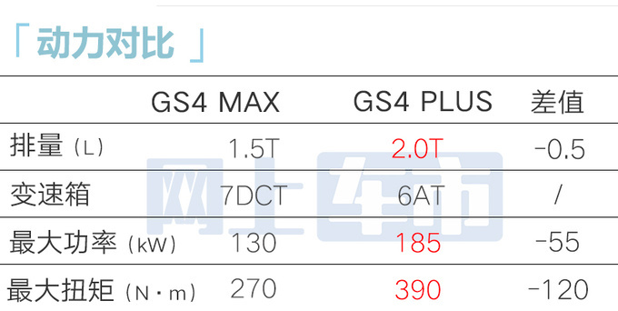 传祺GS4升级版或4月上市加长14cm 撞脸丰田汉兰达-图4