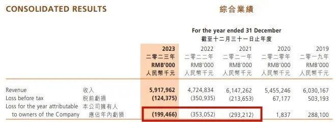 3年关店350家，亏了8个亿，董事长仍言“我们很挣钱”