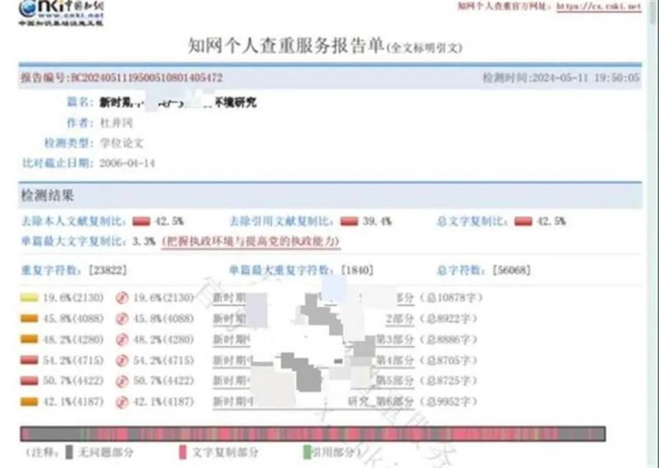 教育局长硕士论文被指42.5%为复制！知网下架