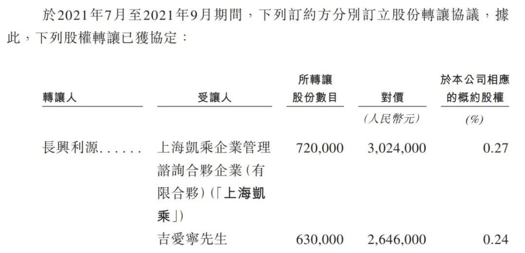 同源康医药招股书
