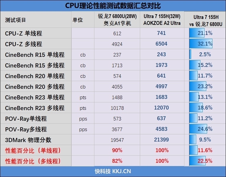 无边框全面屏惊艳！AOKZOE A2 Ultra掌机评测：稳定可靠的酷睿Ultra、串流云游戏