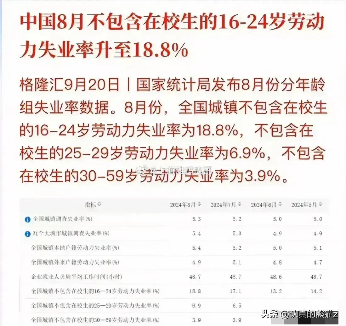 竟然公布失业率了！18.8%失业率！

竟然公布失业率了！18.8%失业率！这一数字如同惊雷股票配资费用，瞬间击碎了表面的平静，直击社会最敏感的神经。它不仅是一个冰冷的统计