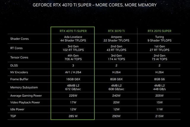 iGame RTX 4070 Ti SUPER火神显卡评测 80级水准 畅玩4K 3A游戏