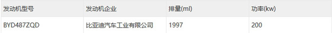 比亚迪方程豹豹8实拍尺寸超奔驰G级 搭2.0T+双电机-图6