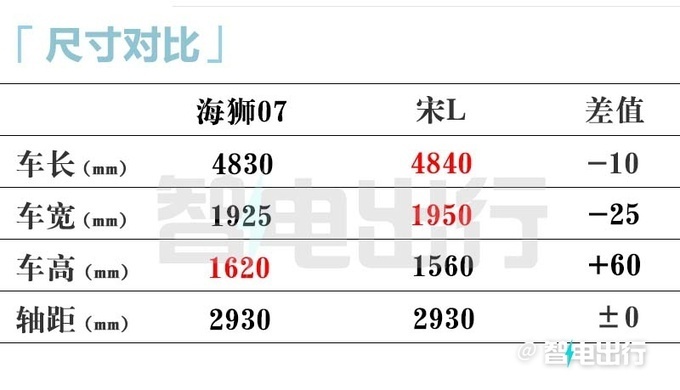比亚迪4S店海狮07本月25日预售卖16.98万-图9