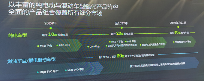大众将在华发30款纯电车CEO贝瑞德目标中国前三-图1
