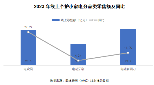 2024 AWE 家·生活趋势报告