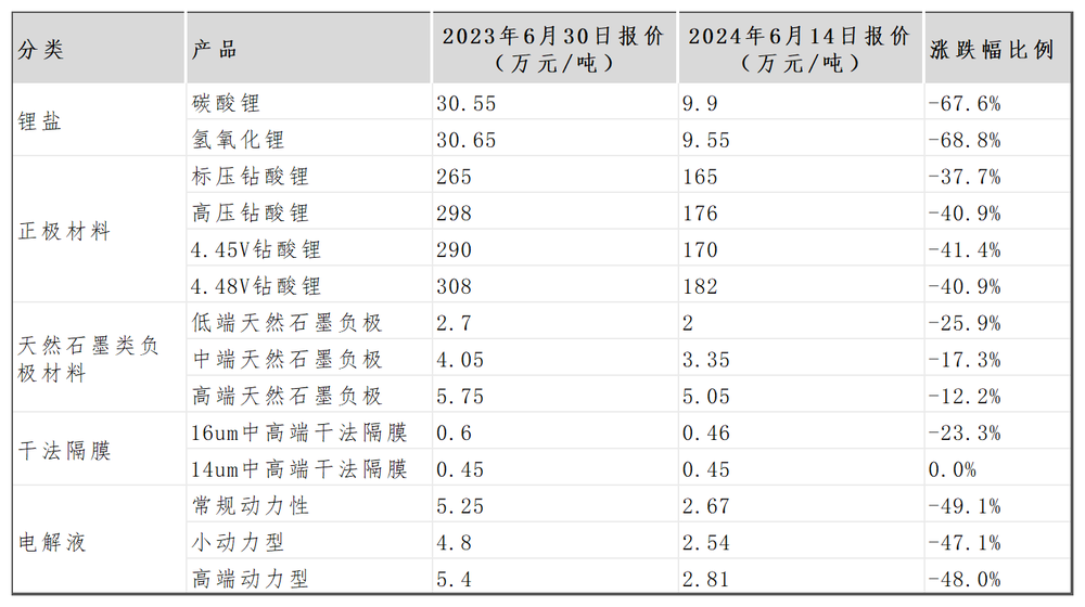 图源：基于鑫锣咨询数据整理 DoNews制图