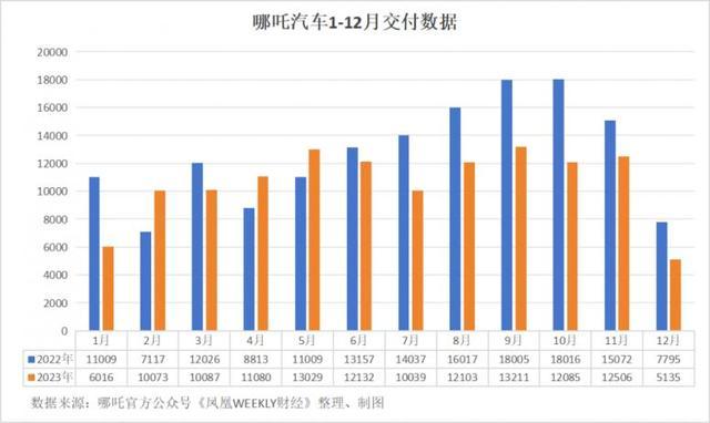 qubs是什么从销售冠军跌到后进生，周鸿祎的哪吒汽车，过去一年经历了什么？_https://www.jmylbn.com_新闻资讯_第4张