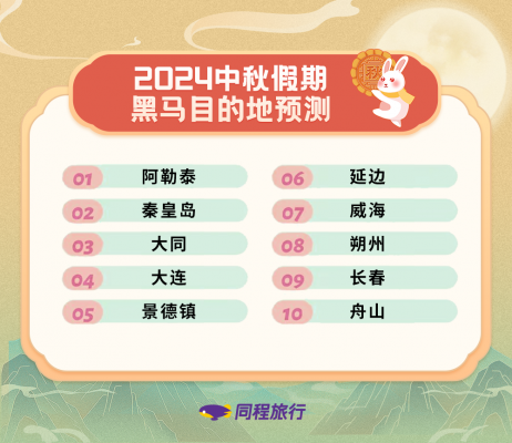 同程2