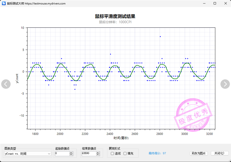 原相3950终于解禁！雷柏VT1PRO MAX评测：轻量级无线鼠标新兴悍将