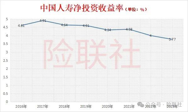 什么情況？超七成H股股東投票反對中國人壽一高管