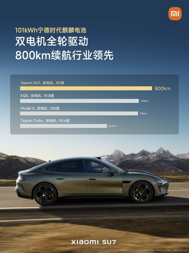 宁德时代神行电池与麒麟电池全能系列亮相 小米SU7或将首发搭载