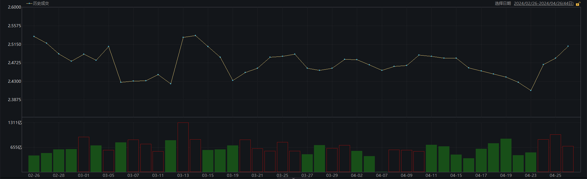 债牛“急刹车”，30年国债上行超过10bp，持债过节慌不慌？_凤凰网