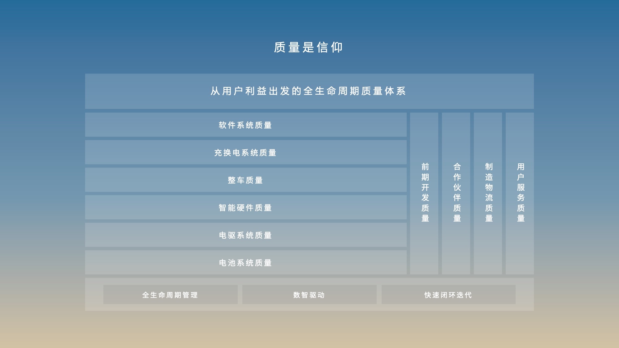 别人都在卷价格、打嘴仗，蔚来在卷什么？