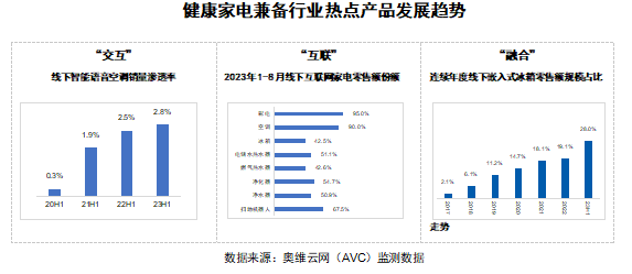 2024 AWE 家·生活趋势报告