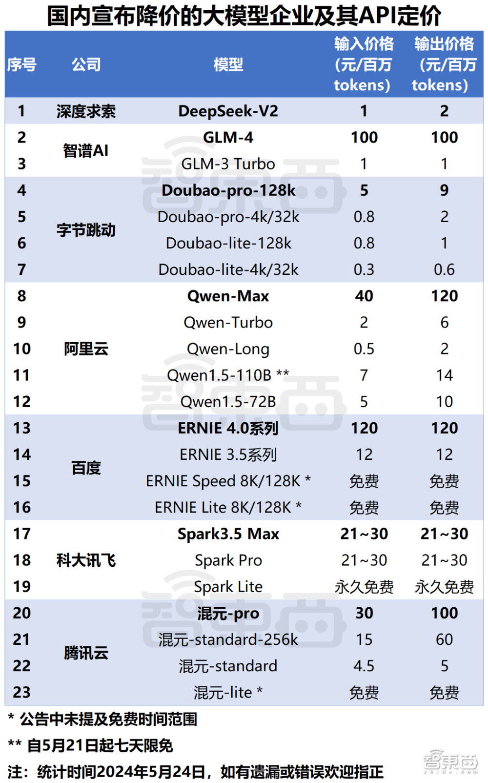要做1亿台AI手机!广东45条重磅AI新政来了,产业规模超4400亿元