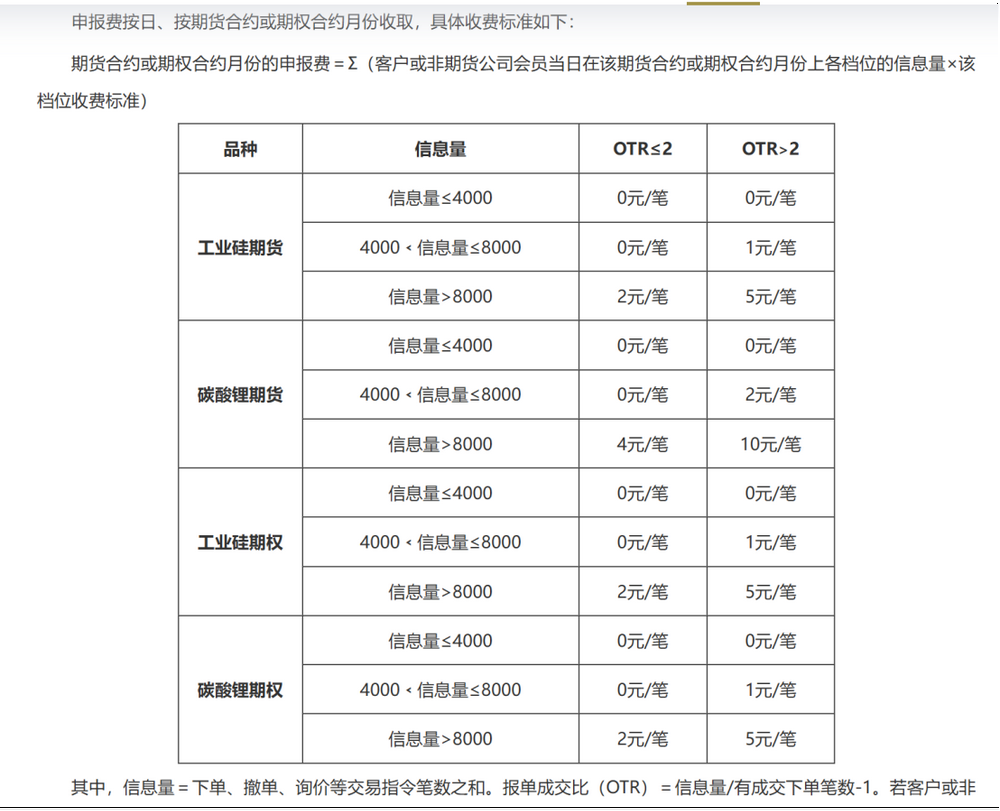 期貨高頻交易降速？業(yè)內(nèi)證實(shí)7月初已實(shí)施，申報(bào)費(fèi)收取調(diào)整10月下旬生效