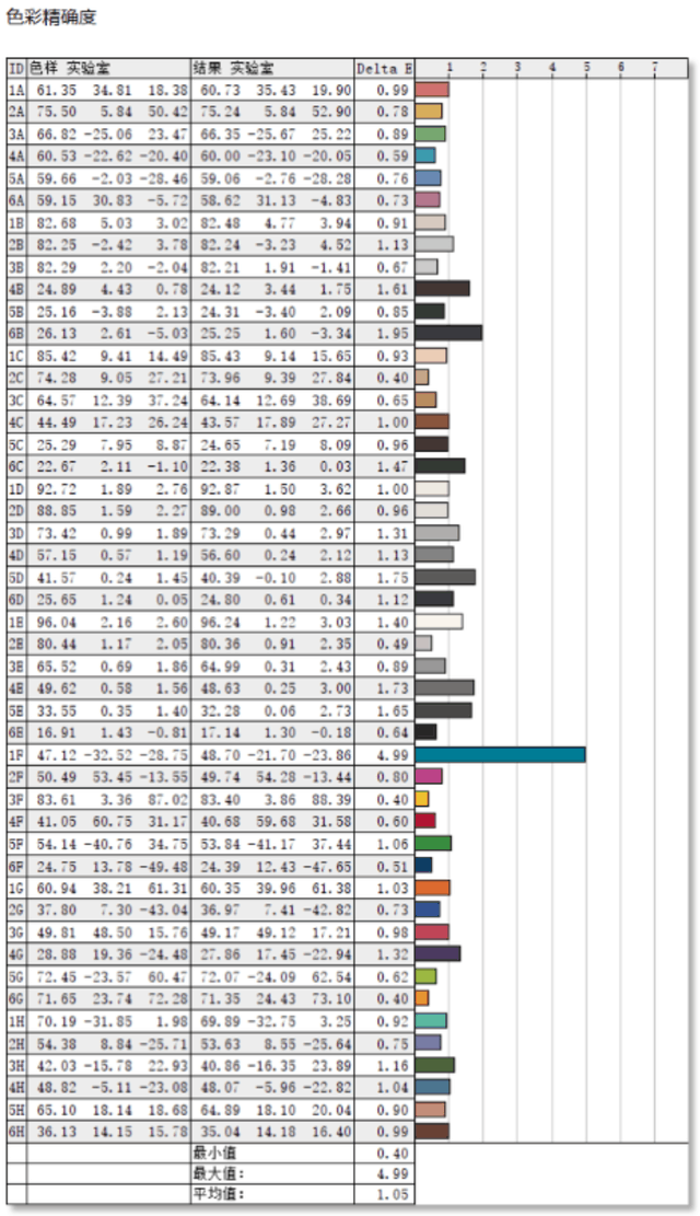 蚂蚁电竞ANT253VF显示器评测:适合绝大部分FPS游戏玩家