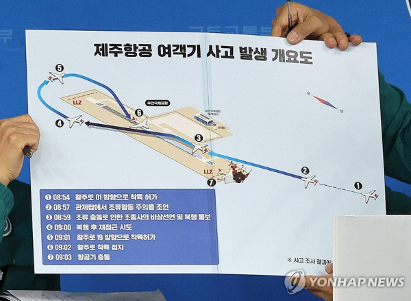 济州航空客机空难事故概要图 韩联社