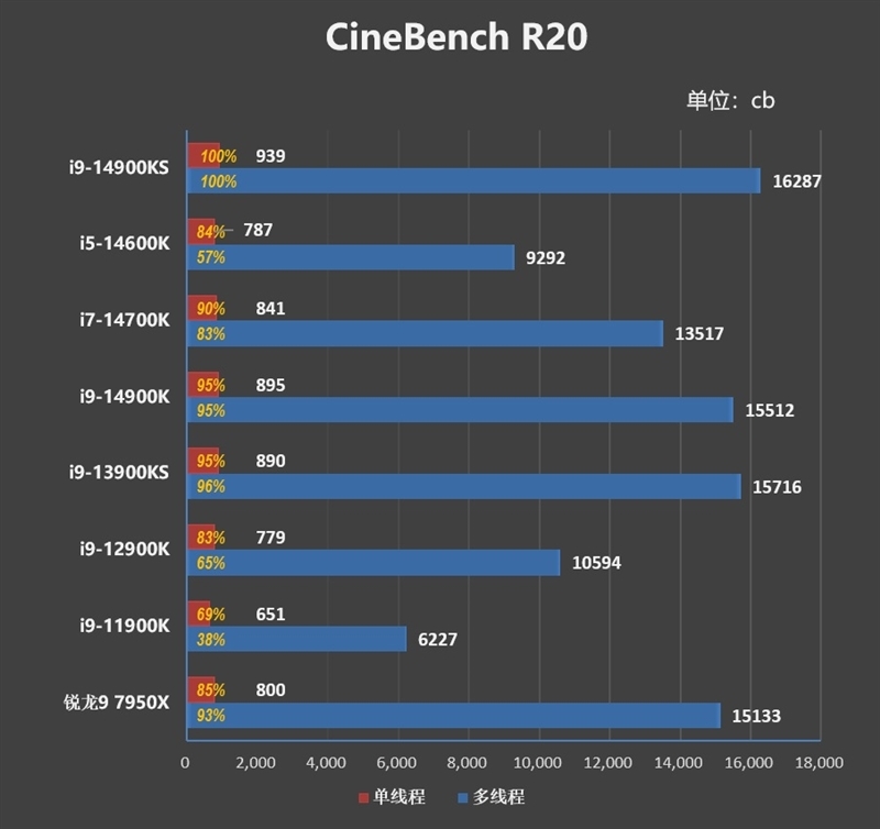 两颗i9-14900KS深度评测:探究不稳定的原因及解决方案